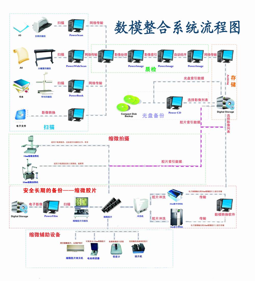 國家檔案局：注重統(tǒng)籌發(fā)展和安全，補齊檔案安全短板